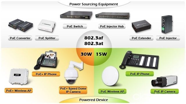 Switches POE | Clasipar Computadoras - Notebooks - Switches POE