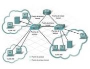Instalacion y configuracion de equipos de Networking Instalacion y configuracion de equipos de Networking
