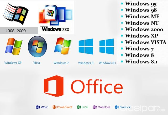 Sistemas Operativos, Office todas las versiones y