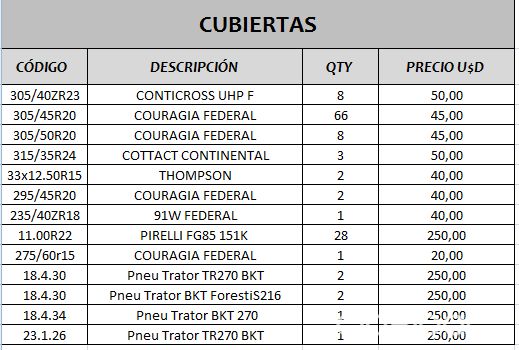 Remato Cubiertas Por Cierre De Local 552807 Clasiparcom